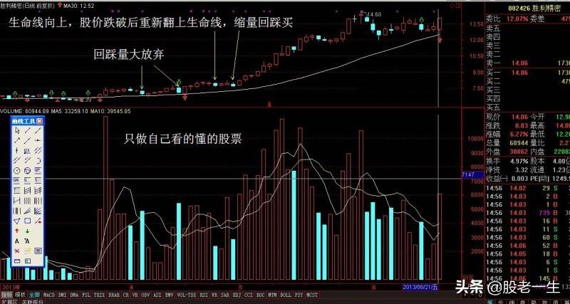 股市最上层的炒股招数是什么?