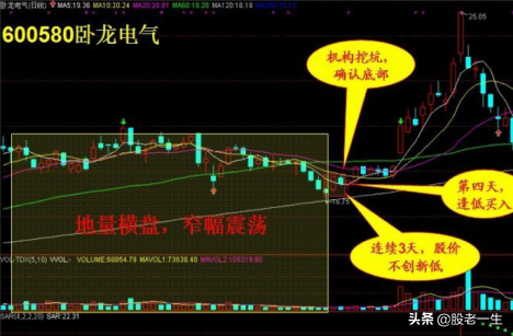 短线抓牛股