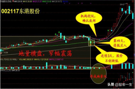 短线抓牛股