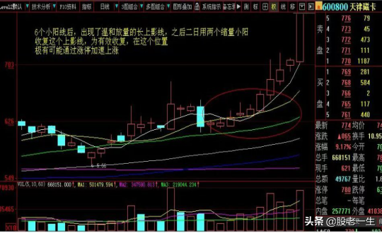如何抓住加速上涨的股票