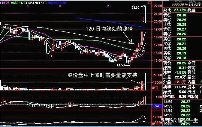 抓涨停技巧