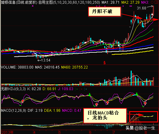 抓住强中强的股票