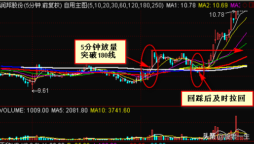 抓住强中强的股票