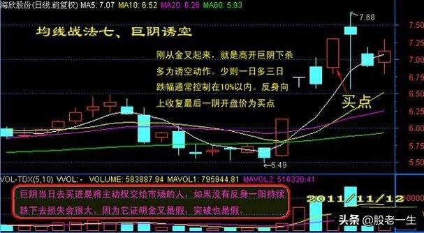 均线经典战法