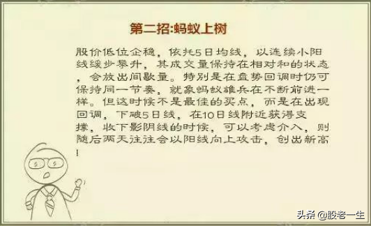 读懂K线