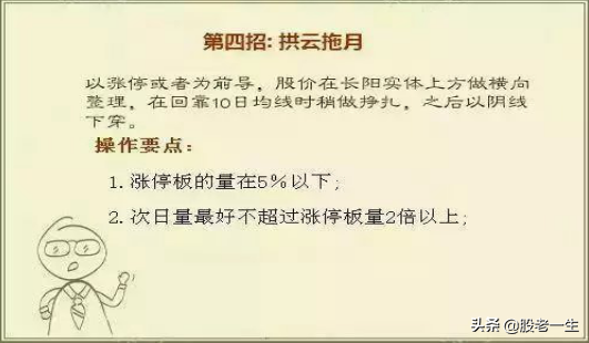 读懂K线