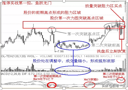 易学的涨停战法