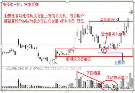 易学的涨停战法