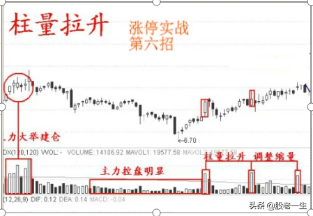 易学的涨停战法
