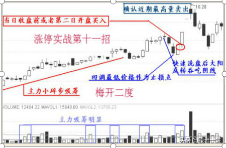 易学的涨停战法
