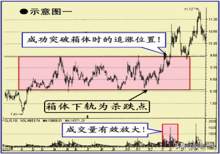 炒股追涨杀跌短线最佳买入时机