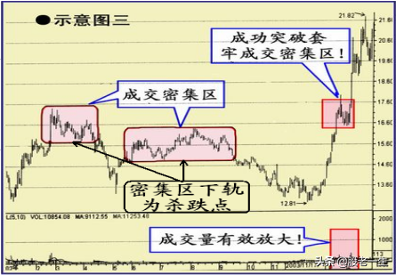 炒股追涨杀跌短线最佳买入时机