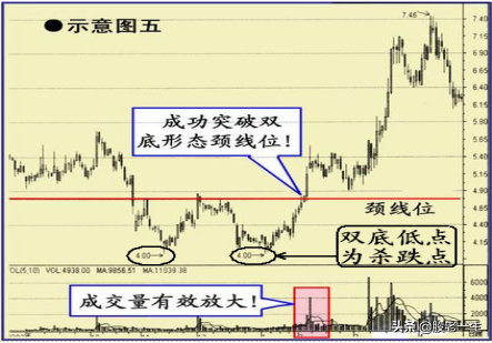 炒股追涨杀跌短线最佳买入时机