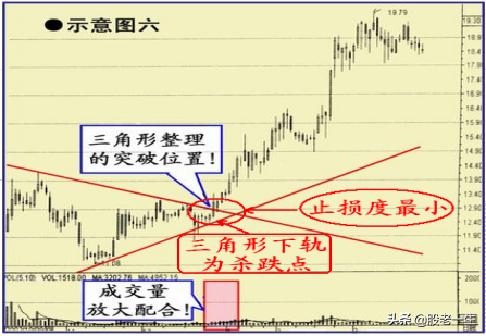 炒股追涨杀跌短线最佳买入时机