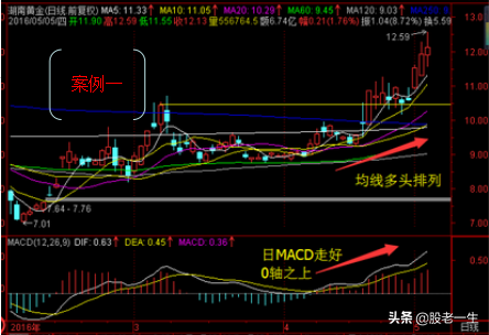 寻找成功率较高的短线机会
