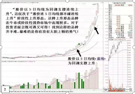 炒股要想赚钱就要敢于买强势股
