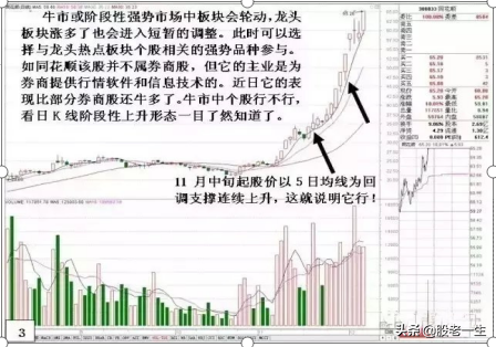 炒股要想赚钱就要敢于买强势股