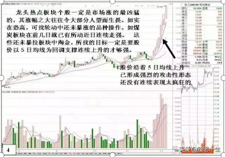 炒股要想赚钱就要敢于买强势股