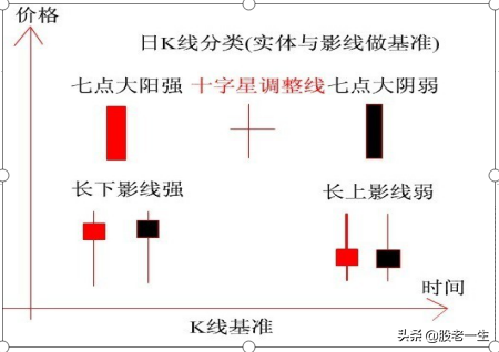 炒股不可缺少的基本功