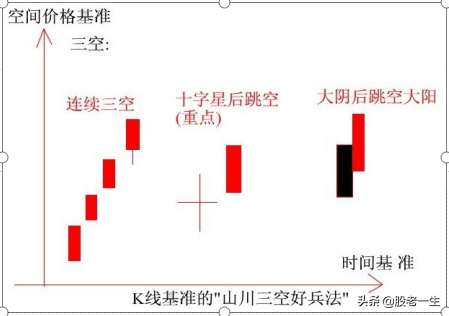 炒股不可缺少的基本功