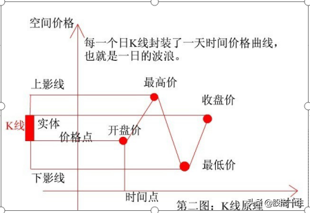 如何从浪型上判断行情强弱与买卖时机