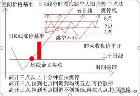 如何从浪型上判断行情强弱与买卖时机