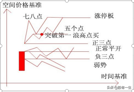 如何从浪型上判断行情强弱与买卖时机