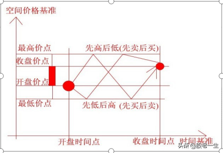 如何从浪型上判断行情强弱与买卖时机
