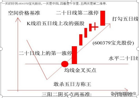 如何从浪型上判断行情强弱与买卖时机