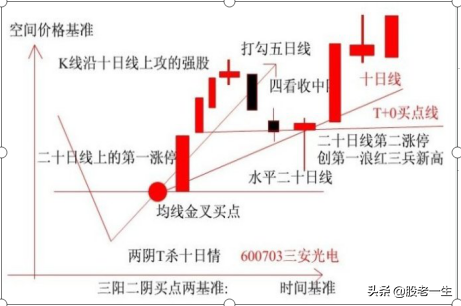 如何从浪型上判断行情强弱与买卖时机