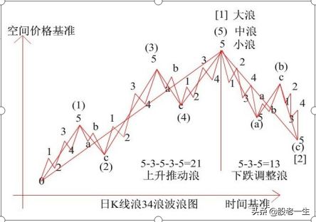 看透了这些图形技术分析更上一层楼