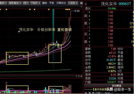 选股方法