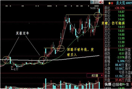 选股模式