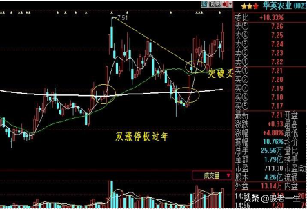 选股模式