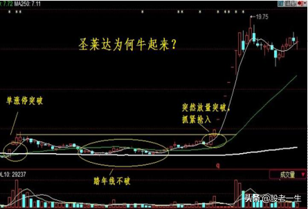 选股模式
