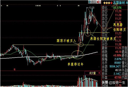选股模式