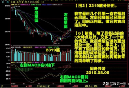 学习技术分析