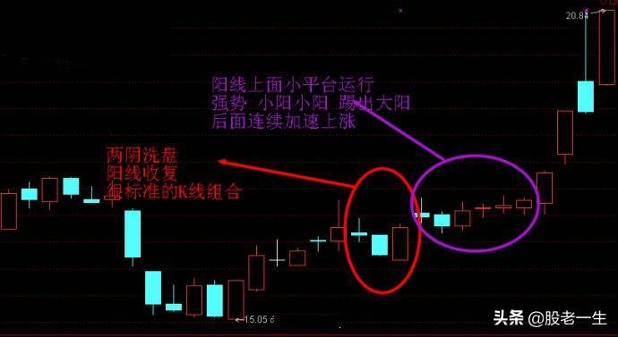 洞察游资操作手法