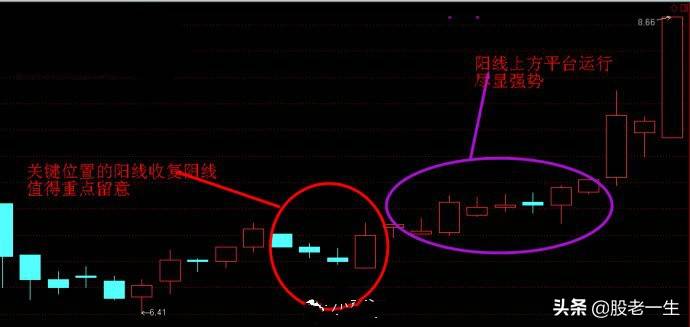 洞察游资操作手法