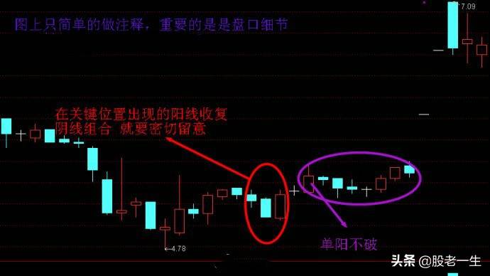洞察游资操作手法