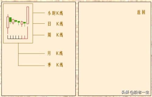 “单阳不破”具体k线表现形态