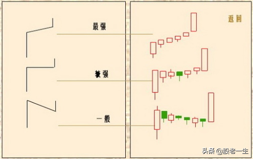“单阳不破”具体k线表现形态