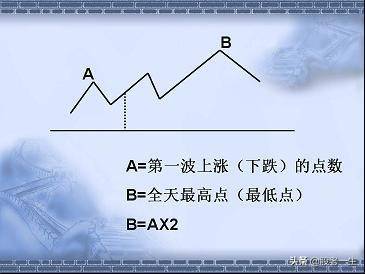 做短线不可缺少的看盘技巧