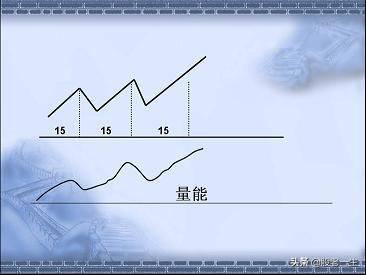 做短线不可缺少的看盘技巧