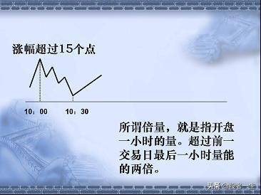 做短线不可缺少的看盘技巧