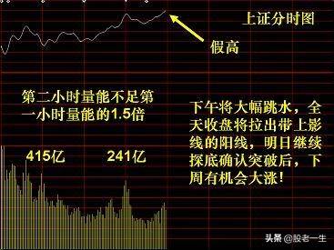 做短线不可缺少的看盘技巧