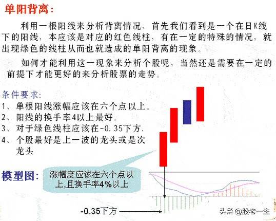 技术指标MACD