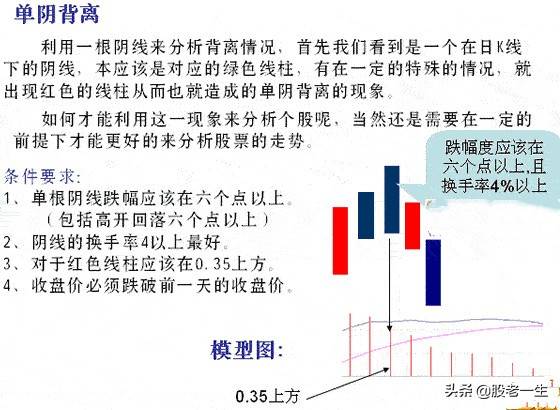 技术指标MACD