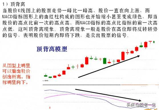 技术指标MACD