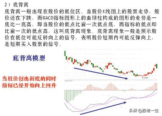 技术指标MACD